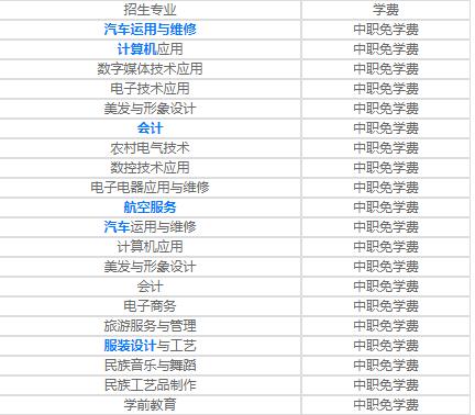 重庆市梁平职业教育中心2020年学费、收费多少