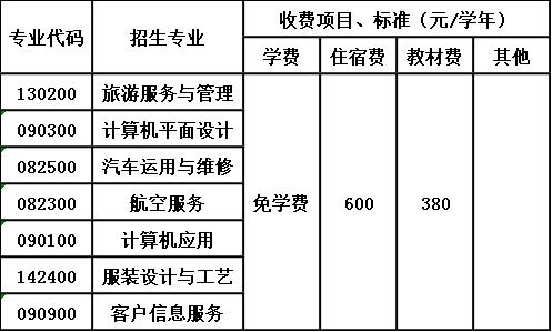 贵州现代经济学校收费标准