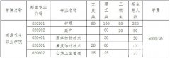 昭通卫生职业学院2019招生简章及计划