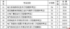 2019年贵州电力职业技术学院分类考试简章