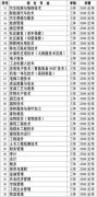 2019年遵义职业技术学院分类考试简章