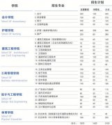 2019年贵州工商职业学院分类考试简章