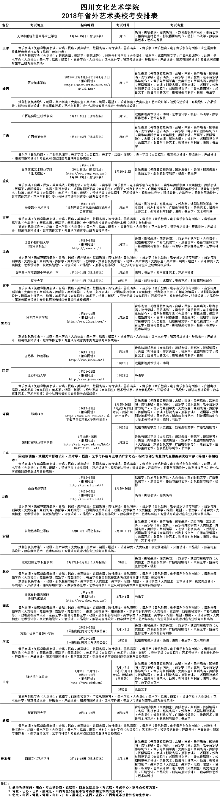 四川文化艺术学院外省艺术单招报名时间及报名入口