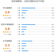 云南交通职业技术学院怎么样 有哪些单招专业