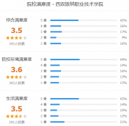 西双版纳职业技术学院怎么样 有哪些单招专业