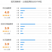 云南能源职业技术学院怎么样 有哪些单招专业