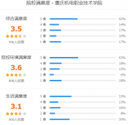重庆机电职业技术学院怎么样 有哪些分类考试专业