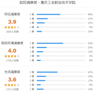 重庆工业职业技术学院怎么样 有哪些分类考试专业