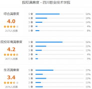 四川职业技术学院怎么样 有哪些单招专业