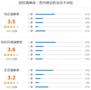贵州建设职业技术学院怎么样 有哪些分类考试专业