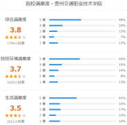 贵州交通职业技术学院怎么样 有哪些分类考试专业