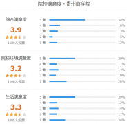 贵州商学院怎么样 有哪些分类考试专业