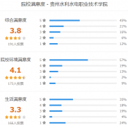 贵州水利水电职业技术学院怎么样 有哪些分类考试专业