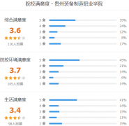贵州装备制造职业学院怎么样 有哪些分类考试专业