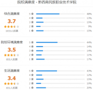 黔西南民族职业技术学院怎么样 有哪些分类考试专业
