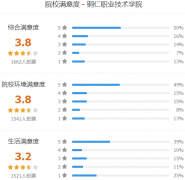 铜仁职业技术学院怎么样 有哪些分类考试专业