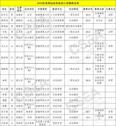 2019年优秀运动员免试入学推荐名单公示